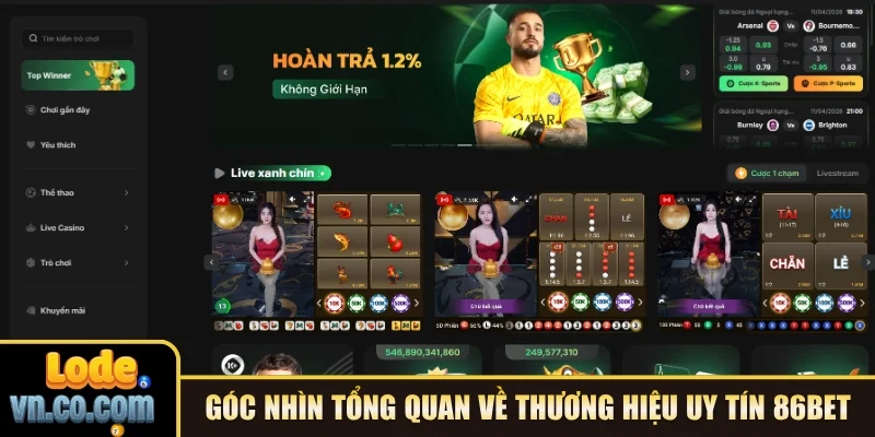 Góc nhìn tổng quan về thương hiệu uy tín 86bet